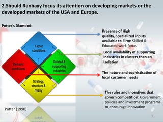 2.Should Ranbaxy focus its attention on developing markets or the
developed markets of the USA and Europe.

Potter’s Diamond:
                                           Presence of High
                                           quality, Specialized inputs
                                           available to Firm: Skilled &
                                           Educated work force.
                                            Local availability of supporting
                                            industries in clusters than an
                                            Isolation

                                           The nature and sophistication of
                                           local customer needs


                                            The rules and incentives that
                                            govern competition: Government
                                            policies and investment programs
                                            to encourage innovation
 Potter (1990)
                                                                          11
 