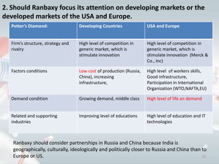2. Should Ranbaxy focus its attention on developing markets or the
developed markets of the USA and Europe.
  Potter’s Diamond:                Developing Countries              USA and Europe


  Firm’s structure, strategy and   High level of competition in      High level of competition in
  rivalry                          generic market, which is          generic market, which is
                                   stimulate innovation              stimulate innovation (Merck &
                                                                     Co., Inc)

  Factors conditions               Low cost of production (Russia,   High level of workers skills,
                                   China), increasing                Good infrastructure,
                                   infrastructure,                   Participation in International
                                                                     Organization (WTO,NAFTA,EU)

  Demand condition                 Growing demand, middle class      High level of life an demand


  Related and supporting           Improving level of educations     High level of education and IT
  industries                                                         technologies



   Ranbaxy should consider partnerships in Russia and China because India is
   geographically, culturally, ideologically and politically closer to Russia and China than to
   Europe or US.                                                                             12
 