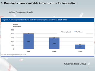 3. Does India have a suitable infrastructure for innovation.

      India’s Employment scale




                                                 Geiger and Rao (2009)
                                                                         15
 