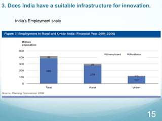 3. Does India have a suitable infrastructure for innovation.
15
India’s Employment scale
 