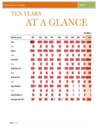 39 | P a g e
Shree Agrasain College 2012
 