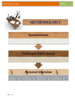 9 | P a g e
Shree Agrasain College 2012
Personal Interview
Printed and Digital Sources
Questionnaire
METHODOLOGY
 