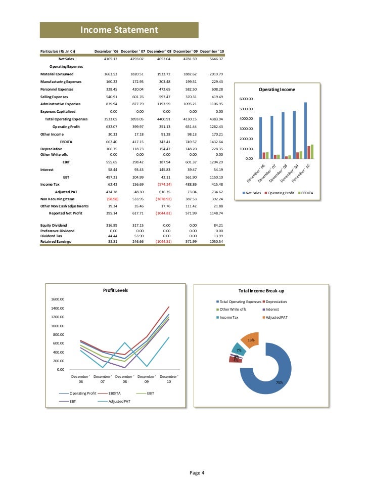 ranbaxy laboratories ltd annual report ranbaxy laboratories ltd annual report