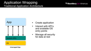 System	
  APIs
OS
App
Unwrapped	
  App
Ÿ  Create application
Ÿ  Interact with API’s
and available OS
entry points
Ÿ  Manage all security
for data at rest
Application Wrapping
Traditional Application Architecture
 