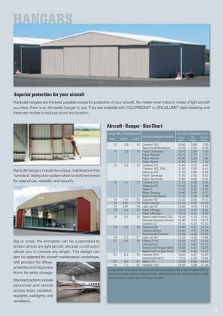 Ranbuild Commercial Range - Outdoor Steel Solutions | PDF