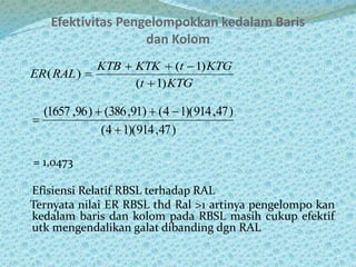Efektivitas Pengelompokkan kedalam Baris
dan Kolom
= 1,0473
Efisiensi Relatif RBSL terhadap RAL
Ternyata nilai ER RBSL thd Ral >1 artinya pengelompo kan
kedalam baris dan kolom pada RBSL masih cukup efektif
utk mengendalikan galat dibanding dgn RAL
KTGt
KTGtKTKKTB
RALER
)1(
)1(
)(



)47,914)(14(
)47,914)(14()91,386()96,1657(



 