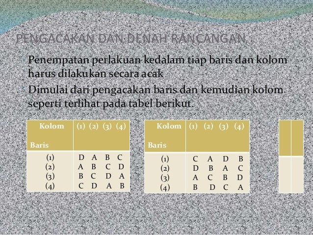 Rancangan bujur sangkar latin