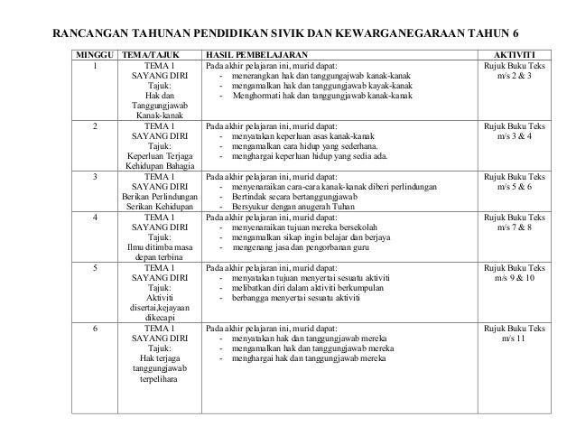 Ranc Tahunan Thn 6