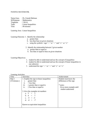 PANITIA MATEMATIK


Nama Guru       : Pn. Umrah Dalimun
M/Pelajaran     : Mathematics
Tingkatan       : 3 KAA
Topic           : Linear Inequalities
Time            : 80 minutes

Learning Area : Linear Inequalities


Learning Outcome: 1. Identify the relationship
                     a. greater than
                     b. less than base on given situations
                     c. using the symbols / sign “ > ” or “ < ” and “ ≥ ” or “ ≤ ”

                      2. Identify the relationship between 2 given number
                         a. greater than or equal to
                         b. less than or equal to base on given situations


Learning Objectives:
                       1. student be able to understand and use the concept of inequalities
                       2. student be able to understand and use the concept of linear inequalities in
                          one unknown
                       3. understand the sign “ > ” or “ < ” and “ ≥ ” or “ ≤ ”



 Learning Activities:
Time             Activities                                          Achievement
Step 1           1. Explain the sign in linear inequalities          Student must know the
(10 minutes )       i. greater than                                  differences of the sign
                   ii. < less than
                  iii. ≥ greater than or equal to                    * notes:
                  iv. ≤ less than or equal to                          Gives more example until
                                                                       student understand
                 2. Give the examples ini numbers
                     a. 5 > 3
                     b. 4 < 7
                     c. -5 < -3
                     d. -4 > -7

                 Known as equivalent inequalities
 