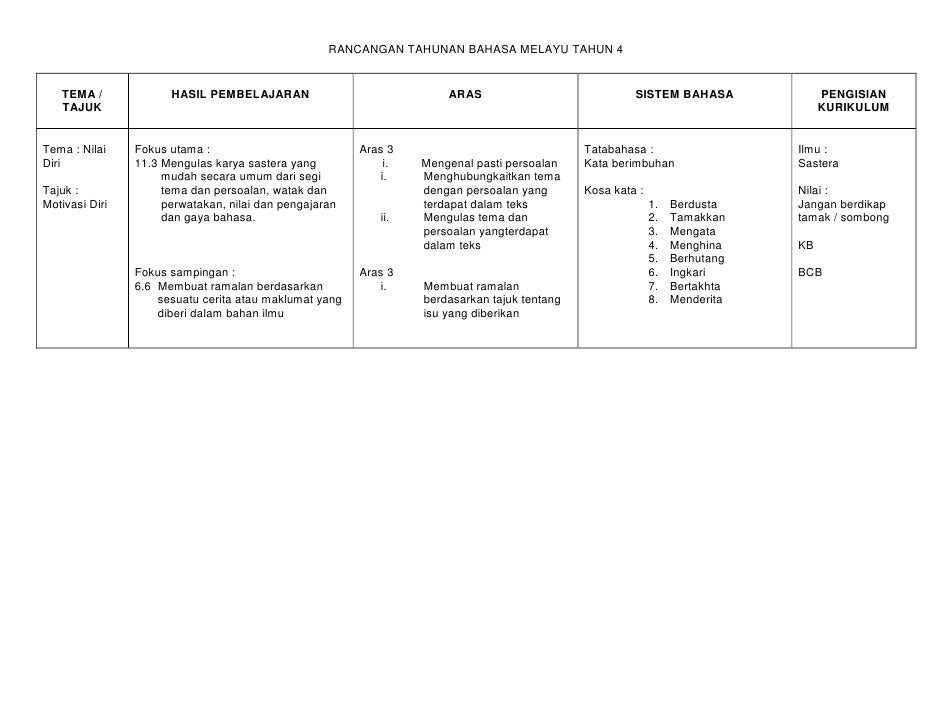 Rancangan pelajaran-bm4