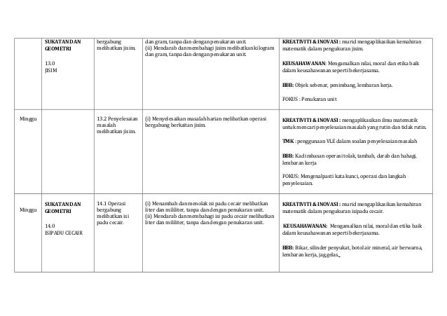 Soalan Matematik Tahun 2 Penambahan - Buku Resep y