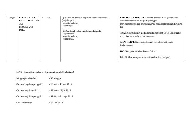 Rancangan pengajaran-tahunan-kssr-tahun-4-matematik-sk