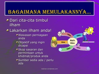 Bagaimana memulakannya… Dari cita-cita timbul ilham Lakarkan ilham anda! Wawasan perniagaan anda Objektif yang ingin dicapai Skop sasaran dan permintaan untuk khidmat/produk anda Sumber sedia ada / perlu ada 
