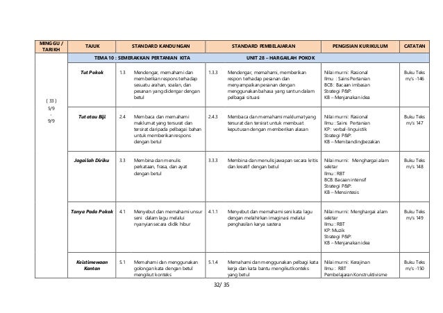 Soalan Sains Tahun 4 Tajuk Pengukuran - Aadhar In