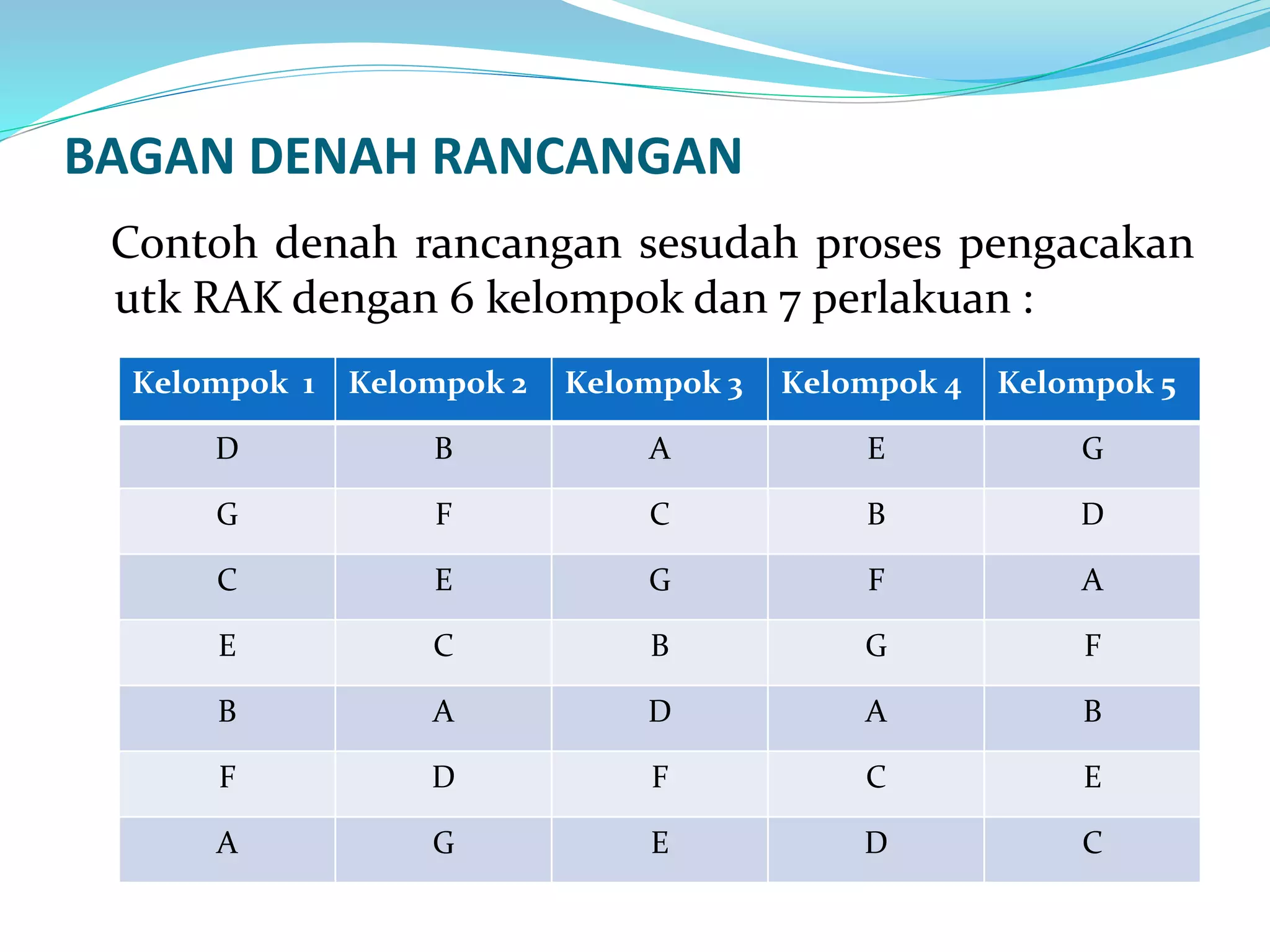 Rancangan acak kelompok (RAK) | PPTX