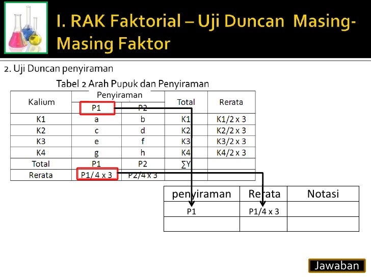Contoh Soal Ral Faktorial 3 Faktor Contoh Soal Terbaru Contoh Soal Ral Faktorial 3 Faktor Contoh Soal Terbaru