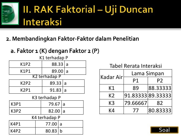 Rancangan Acak Kelompok Faktorial