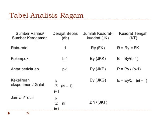 contoh rancangan acak kelompok kelompok Rancangan acak (rak)