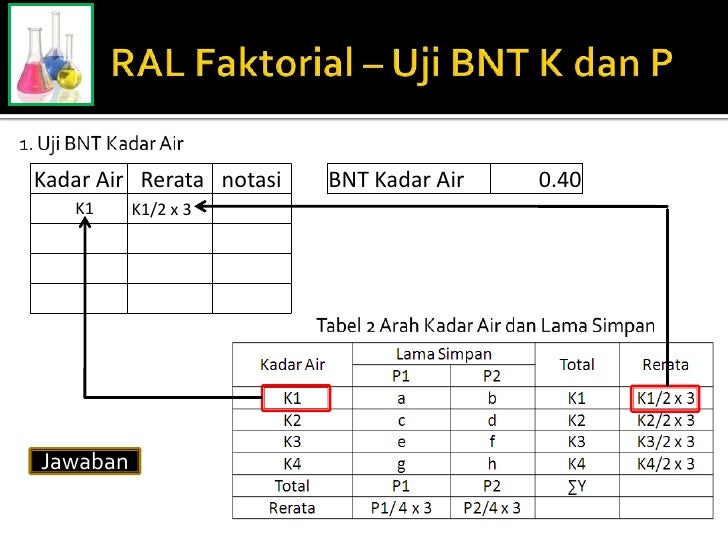 Contoh Soal Rancangan Acak Lengkap Faktorial - Barisan Contoh