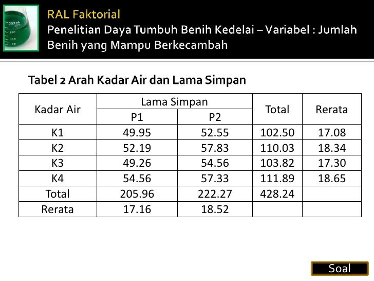  Contoh  Soal Rancangan  Acak  Kelompok  Lengkap 2 Faktorial  