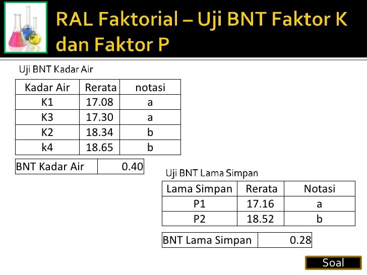  Contoh  Soal Rancangan  Acak  Lengkap Faktorial  Contoh  Soal 