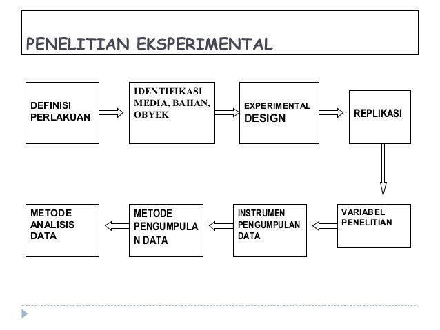 Rancangan acak lengkap (ral)