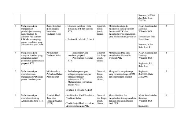 Rancangan Aktivitas Tutorial Ptk