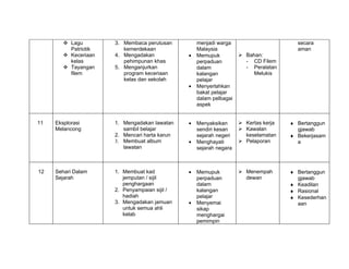 Aktiviti Menarik Menggunakan Surat Khabar Kelab Sejarah