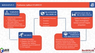 OPTIMALISASI PENTAAN DATA ARSIP PBJ MELALUI PEMBUATAN APLIKASI STARDUST ...
