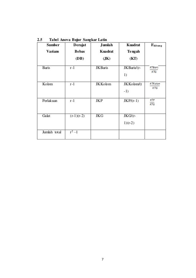 Rancangan desain bujur sangkar latin