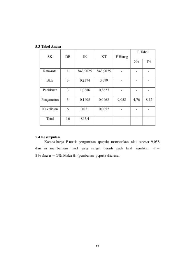 Rancangan desain bujur sangkar latin
