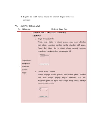  Kegiatan ini adalah metode diskusi dan ceramah dengan media LCD
dan video.
VI. SAMPEL BAHAN AJAR
No Bahan Ajar Deskripsi Bahan Ajar
1
Pengetahuan
Komponen
Praktikum
(Elemen
Kerja)
ELEMEN KERJA (WORKING ELEMENT)
SILINDER
a. Single Acting Cylinder
Prinsip kerja silinder ini adalah gerakan maju piston dilakukan
oleh udara, sedangkan gerakan mundur dilakukan oleh pegas.
Fungsi dari silinder tipe ini adalah sebagai penjepit, penekan,
pengelingan, pembengkokan, pemotongan, dll.
b. Double Acting Cylinder
Prinsip kerjanya adalah gerakan maju-mundur piston dikontrol
oleh udara dengan panjang langkah maksimal 2000 mm.
Kecepatan piston ini dapat diatur dengan katup khusus, misalnya
one way control valve.
Cy linder, Single-acting…
Double acting cy linder
 