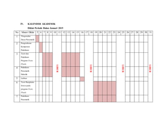 IV. KALENDER AKADEMIK
Diklat Periode Bulan Januari 2015
No Materi Diklat 5 6 7 8 9 10 11 12 13 14 15 16 17 18 19 20 21 22 23 24 25 26 27 28 29 30 31
1 Pengenalan
Dasar Pneumatik
LIBUR
LIBUR
LIBUR
LIBUR
2 Pengetahuan
Komponen
Praktikum
3 Teori dan
Praktikum
Program Festo
Fluids
4 Praktikum
Pneumatik
Hidrolik
5 Latihan
6 Teori Rangkaian
Intuisi pada
program Festo
Fluids
7 Praktikum
Pneumatik
 