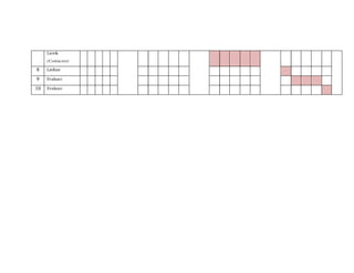 Listrik
(Contactor)
8 Latihan
9 Evaluasi
10 Evaluasi
 