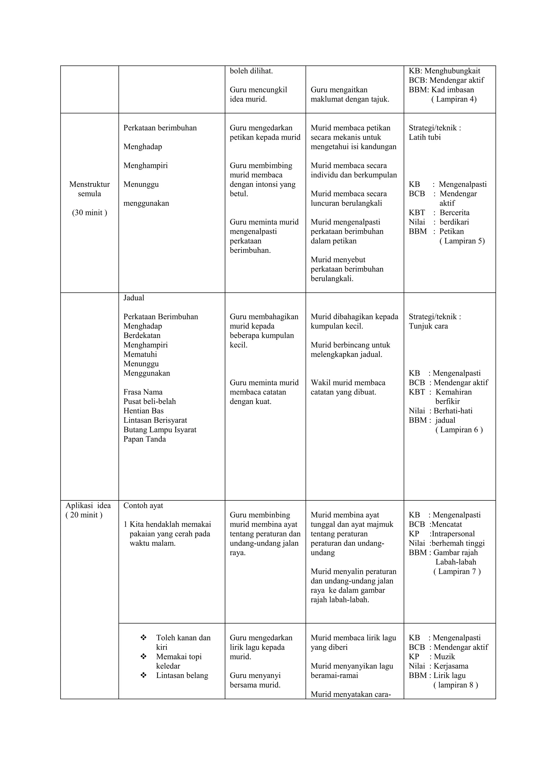 Rancangan harian bahasa melayu | DOCX