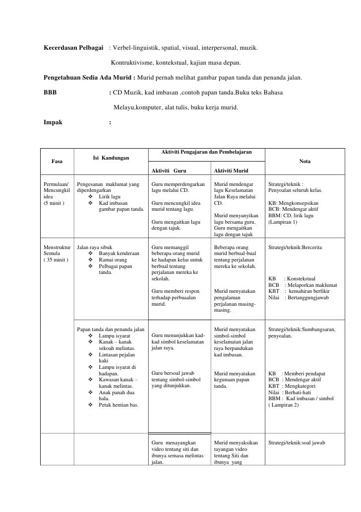 Rancangan harian bahasa melayu