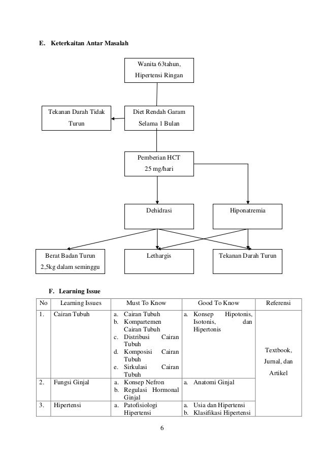 Laporan Tutorial Skenario D Blok 7 ( Lethargis - Cairan tubuh)