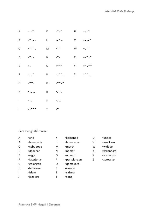 Rancangan materi tekpram