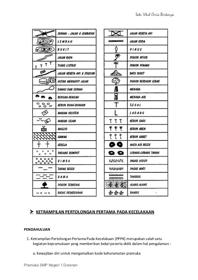 Rancangan Materi Tekpram