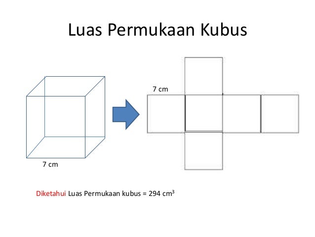 Luas Permukaan Kubus Dan Balok
