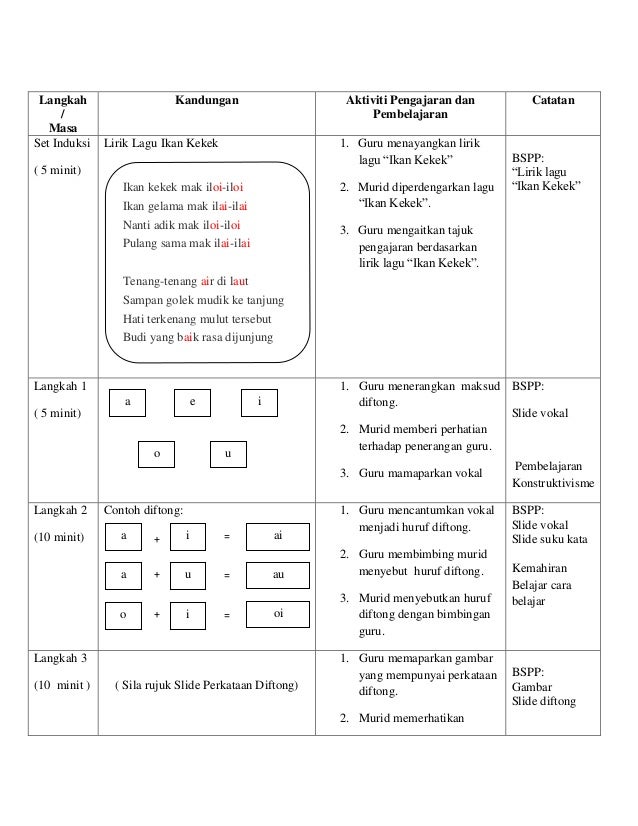 Rancangan Pelajaaran Harian