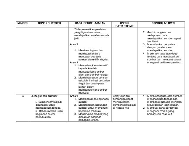 Rancangan pelajarank.tempatantahun6