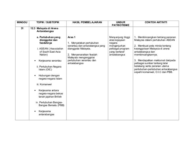 Contoh Unsur Patriotisme Dalam Kalangan Masyarakat - Contoh Dyn