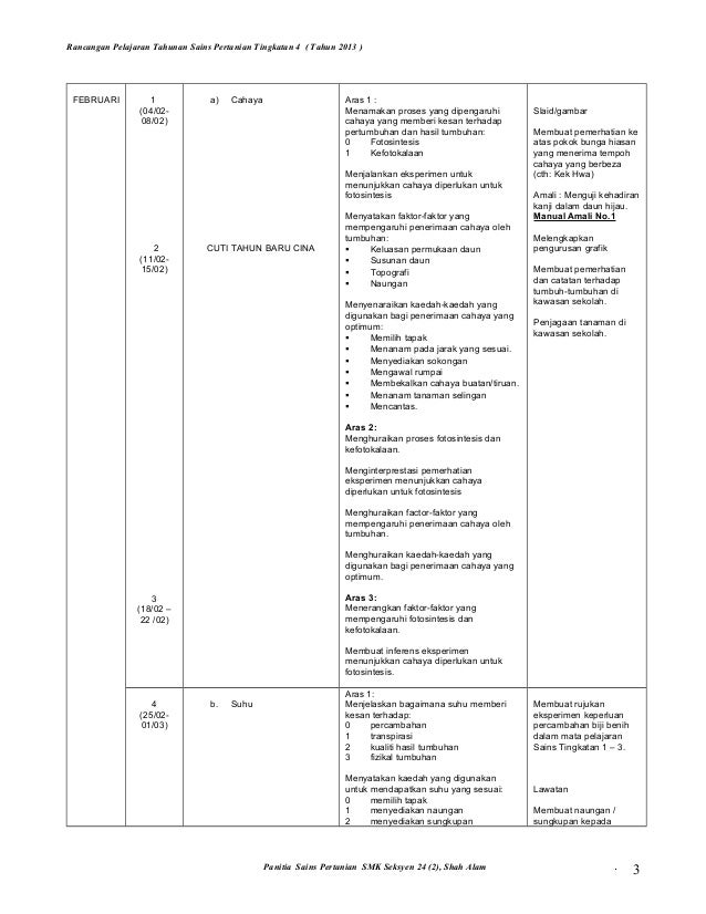 Soalan Sains Tahun 4 Fotosintesis - Kecemasan k