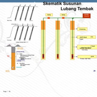 Rancangan Peledakan [Autosaved].pptxxxxx | PPTX