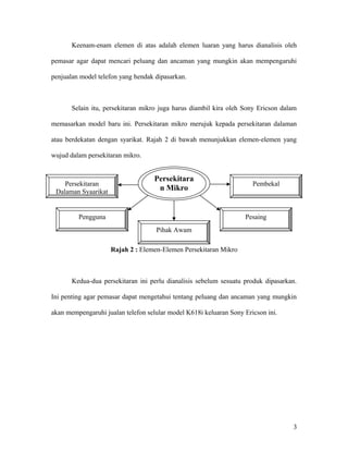 Keenam-enam elemen di atas adalah elemen luaran yang harus dianalisis oleh
pemasar agar dapat mencari peluang dan ancaman yang mungkin akan mempengaruhi
penjualan model telefon yang hendak dipasarkan.
Selain itu, persekitaran mikro juga harus diambil kira oleh Sony Ericson dalam
memasarkan model baru ini. Persekitaran mikro merujuk kepada persekitaran dalaman
atau berdekatan dengan syarikat. Rajah 2 di bawah menunjukkan elemen-elemen yang
wujud dalam persekitaran mikro.
Rajah 2 : Elemen-Elemen Persekitaran Mikro
Kedua-dua persekitaran ini perlu dianalisis sebelum sesuatu produk dipasarkan.
Ini penting agar pemasar dapat mengetahui tentang peluang dan ancaman yang mungkin
akan mempengaruhi jualan telefon selular model K618i keluaran Sony Ericson ini.
3
Persekitara
n Mikro
Persekitaran
Dalaman Syaarikat
Pengguna
Pihak Awam
Pesaing
Pembekal
 