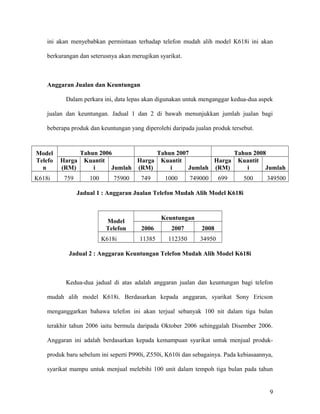 ini akan menyebabkan permintaan terhadap telefon mudah alih model K618i ini akan
berkurangan dan seterusnya akan merugikan syarikat.
Anggaran Jualan dan Keuntungan
Dalam perkara ini, data lepas akan digunakan untuk menganggar kedua-dua aspek
jualan dan keuntungan. Jadual 1 dan 2 di bawah menunjukkan jumlah jualan bagi
beberapa produk dan keuntungan yang diperolehi daripada jualan produk tersebut.
Model
Telefo
n
Tahun 2006 Tahun 2007 Tahun 2008
Harga
(RM)
Kuantit
i Jumlah
Harga
(RM)
Kuantit
i Jumlah
Harga
(RM)
Kuantit
i Jumlah
K618i 759 100 75900 749 1000 749000 699 500 349500
Jadual 1 : Anggaran Jualan Telefon Mudah Alih Model K618i
Model
Telefon
Keuntungan
2006 2007 2008
K618i 11385 112350 34950
Jadual 2 : Anggaran Keuntungan Telefon Mudah Alih Model K618i
Kedua-dua jadual di atas adalah anggaran jualan dan keuntungan bagi telefon
mudah alih model K618i. Berdasarkan kepada anggaran, syarikat Sony Ericson
menganggarkan bahawa telefon ini akan terjual sebanyak 100 nit dalam tiga bulan
terakhir tahun 2006 iaitu bermula daripada Oktober 2006 sehinggalah Disember 2006.
Anggaran ini adalah berdasarkan kepada kemampuan syarikat untuk menjual produk-
produk baru sebelum ini seperti P990i, Z550i, K610i dan sebagainya. Pada kebiasaannya,
syarikat mampu untuk menjual melebihi 100 unit dalam tempoh tiga bulan pada tahun
9
 