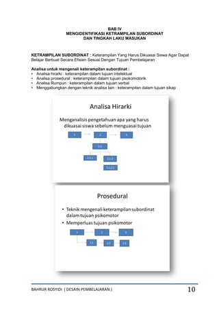 BAHRUR ROSYIDI ( DESAIN PEMBELAJARAN ) 10
BAB IV
MENGIDENTIFIKASI KETRAMPILAN SUBORDINAT
DAN TINGKAH LAKU MASUKAN
KETRAMPILAN SUBORDINAT : Keterampilan Yang Harus Dikuasai Siswa Agar Dapat
Belajar Berbuat Secara Efisien Sesuai Dengan Tujuan Pembelajaran
Analisa untuk mengenali keterampilan subordinat :
• Analisa hirarki : keterampilan dalam tujuan intelektual
• Analisa prosedural : keterampilan dalam tujuan psokomotorik
• Analisa Rumpun : keterampilan dalam tujuan verbal
• Menggabungkan dengan teknik analisa lain : keterampilan dalam tujuan sikap
 