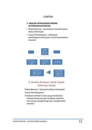 BAHRUR ROSYIDI ( DESAIN PEMBELAJARAN ) 12
 