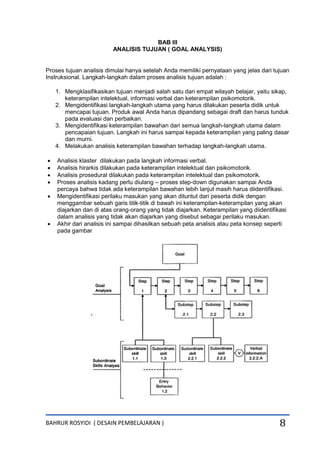 BAHRUR ROSYIDI ( DESAIN PEMBELAJARAN ) 8
BAB III
ANALISIS TUJUAN ( GOAL ANALYSIS)
Proses tujuan analisis dimulai hanya setelah Anda memiliki pernyataan yang jelas dari tujuan
Instruksional. Langkah-langkah dalam proses analisis tujuan adalah :
1. Mengklasifikasikan tujuan menjadi salah satu dari empat wilayah belajar, yaitu sikap,
keterampilan intelektual, informasi verbal dan keterampilan psikomotorik.
2. Mengidentifikasi langkah-langkah utama yang harus dilakukan peserta didik untuk
mencapai tujuan. Produk awal Anda harus dipandang sebagai draft dan harus tunduk
pada evaluasi dan perbaikan.
3. Mengidentifikasi keterampilan bawahan dari semua langkah-langkah utama dalam
pencapaian tujuan. Langkah ini harus sampai kepada keterampilan yang paling dasar
dan murni.
4. Melakukan analisis keterampilan bawahan terhadap langkah-langkah utama.
 Analisis klaster dilakukan pada langkah informasi verbal.
 Analisis hirarkis dilakukan pada keterampilan intelektual dan psikomotorik.
 Analisis prosedural dilakukan pada keterampilan intelektual dan psikomotorik.
 Proses analisis kadang perlu diulang – proses step-down digunakan sampai Anda
percaya bahwa tidak ada keterampilan bawahan lebih lanjut masih harus diidentifikasi.
 Mengidentifikasi perilaku masukan yang akan dituntut dari peserta didik dengan
menggambar sebuah garis titik-titik di bawah ini keterampilan-keterampilan yang akan
diajarkan dan di atas orang-orang yang tidak diajarkan. Keterampilan yang diidentifikasi
dalam analisis yang tidak akan diajarkan yang disebut sebagai perilaku masukan.
 Akhir dari analisis ini sampai dihasilkan sebuah peta analisis atau peta konsep seperti
pada gambar
 